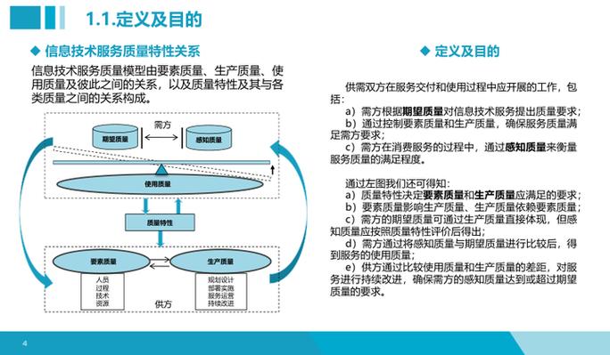 信息技术服务运行维护质量评价指标体系(ppt) - 