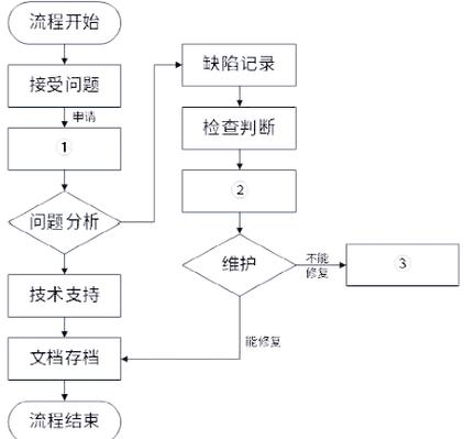 信息系统管理全解析:从数据加密到机房维护