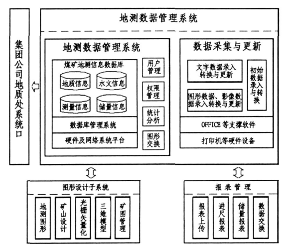 运用地理信息技术